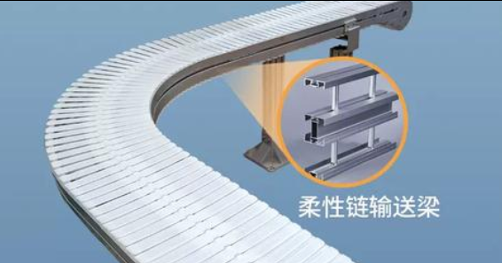 輸送線(xiàn) 輸送線(xiàn)